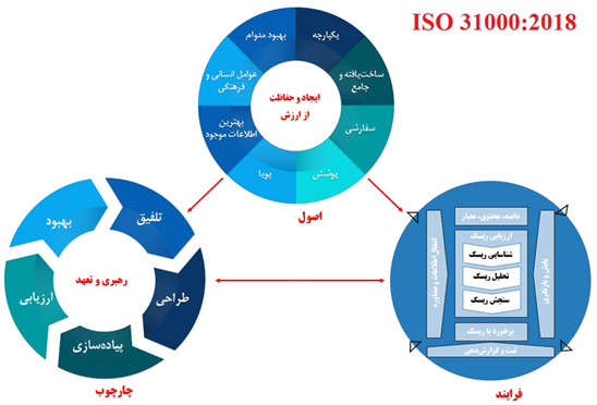 مدیریت ریسک
