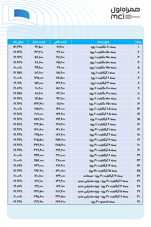 طرح پژوهانه همراه